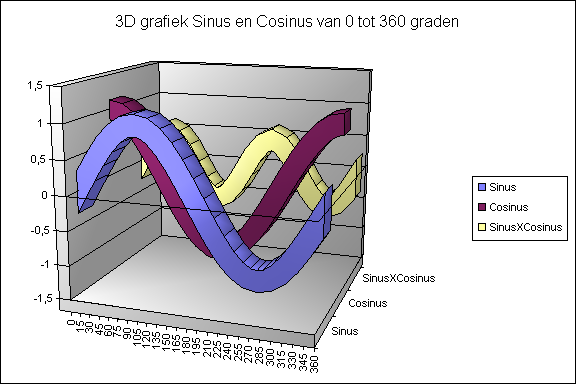 SinCosLijn3D.png (36350 bytes)
